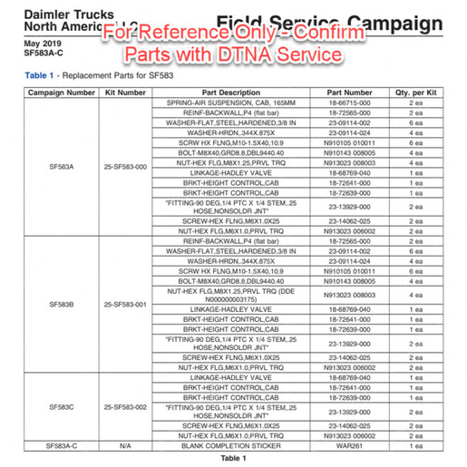 Assembly details